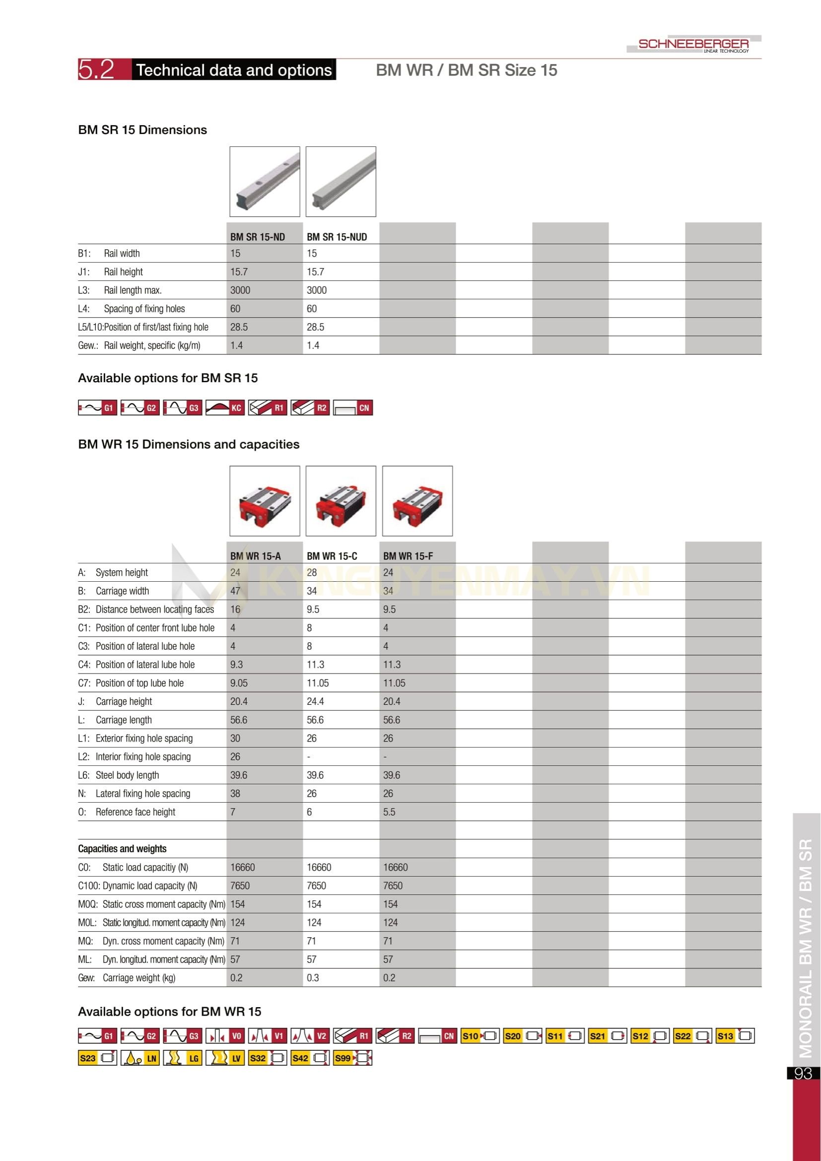 Con trượt SCHNEEBERGER BM WR 15
