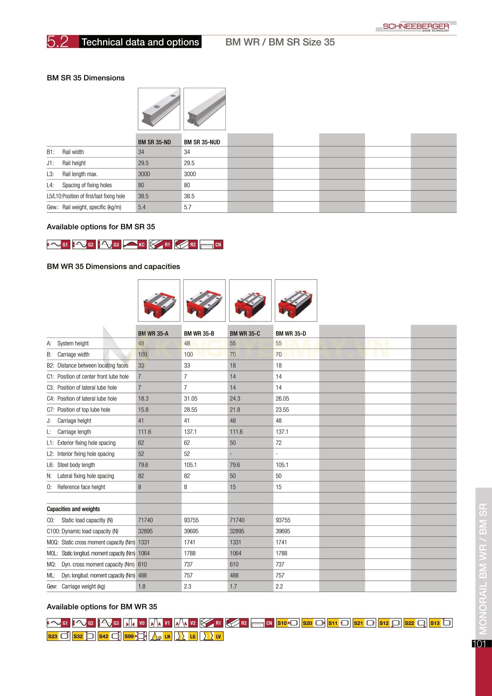 Con trượt SCHNEEBERGER BM WR 35