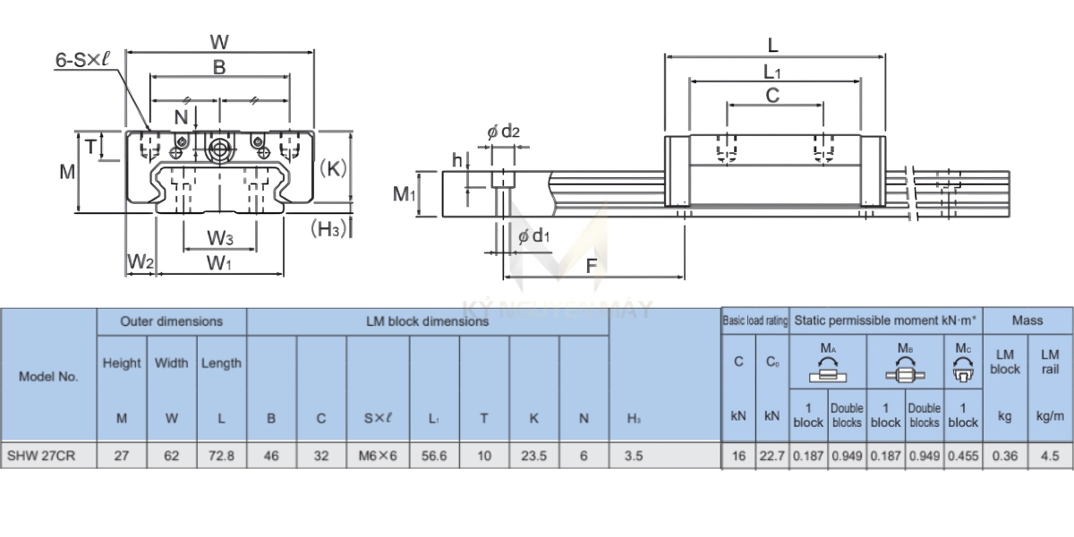 Thông số kỹ thuật bi bạc trượt SHW27CRN