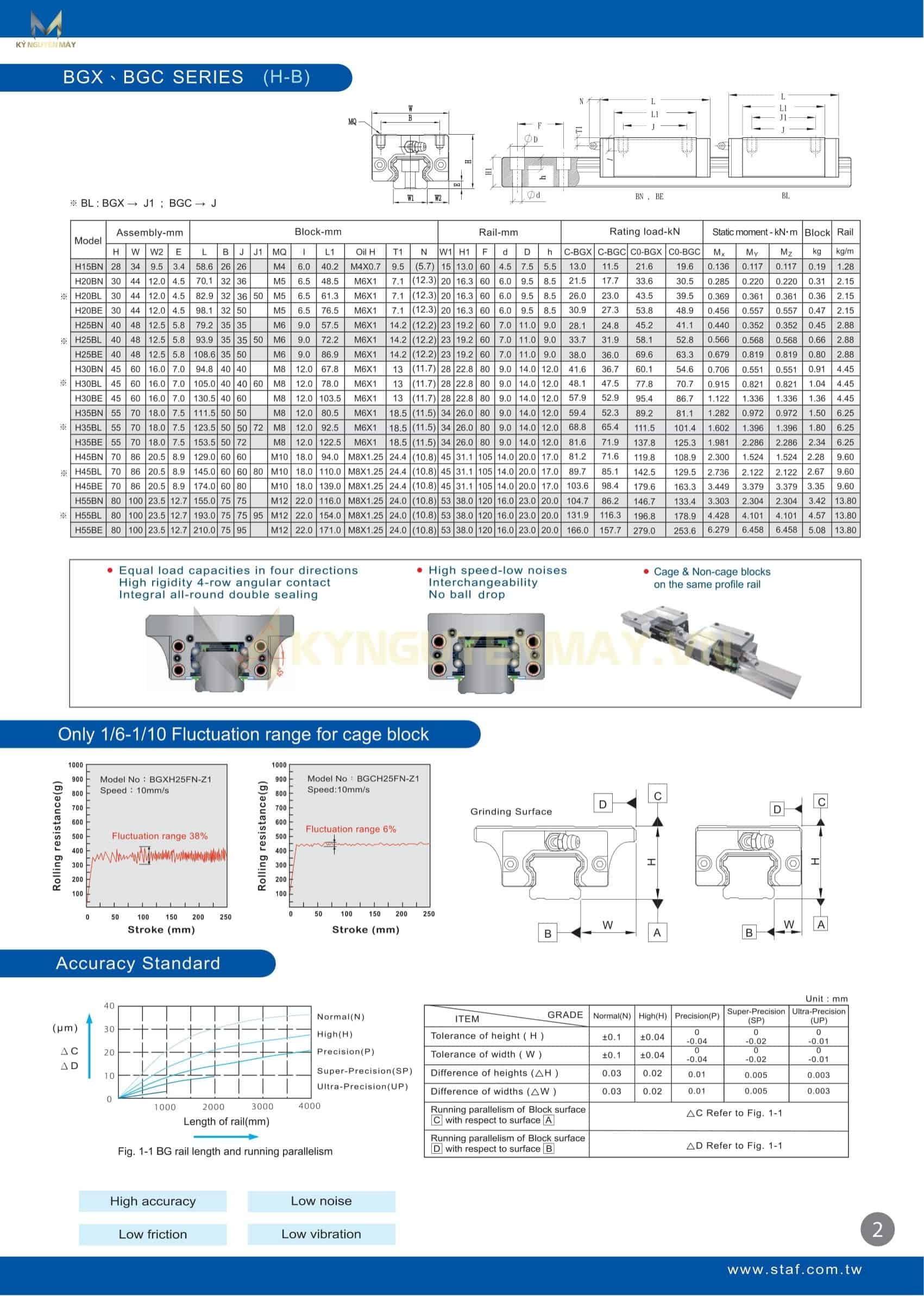 Con trượt STAF BGX BGC Series (H-B)