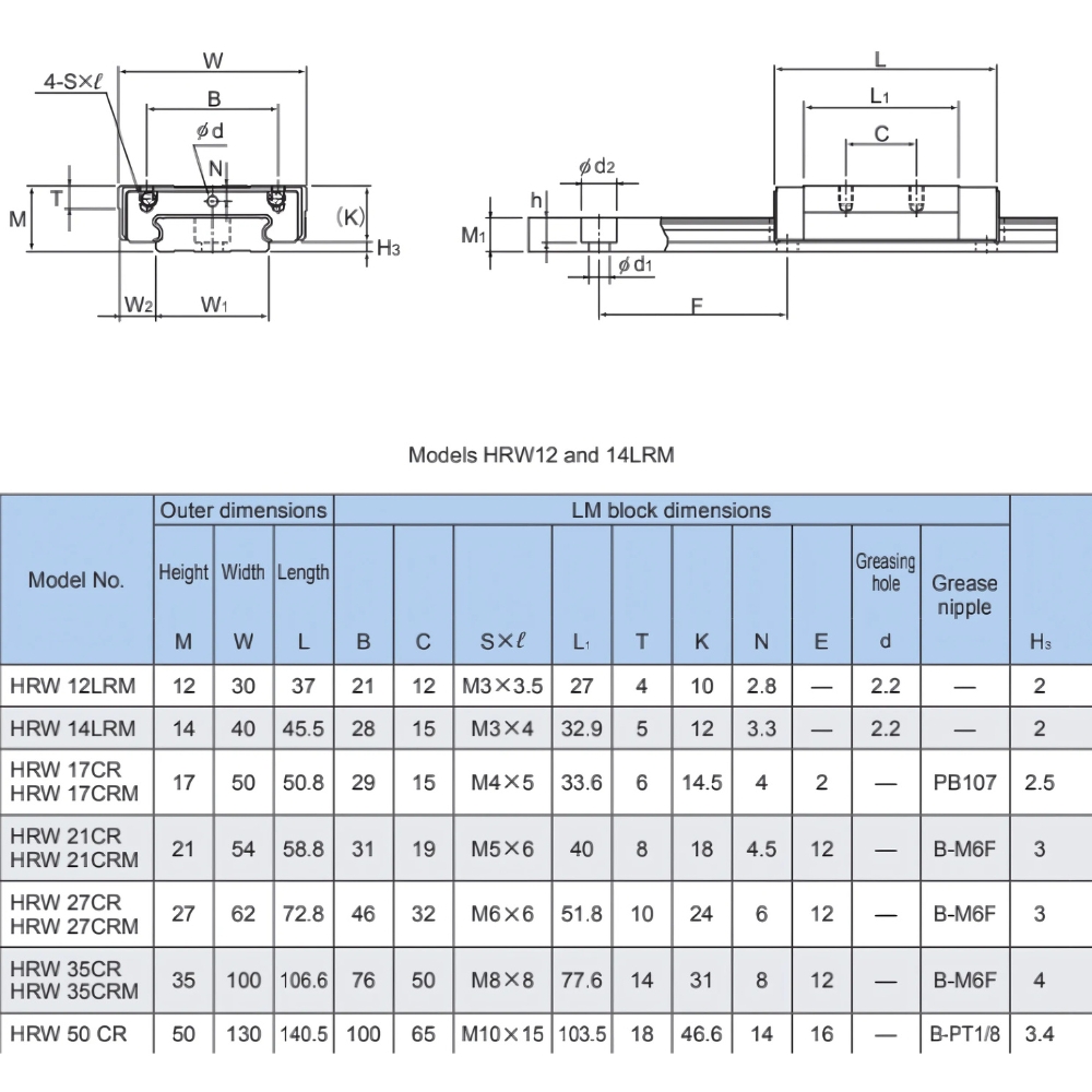 Thông số kỹ thuật con trượt bi HRW-LRW