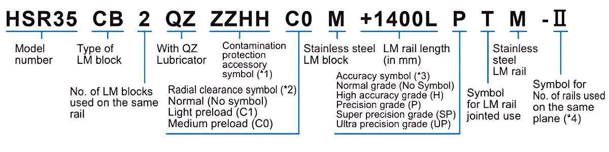 Ý nghĩa ký tự con trượt tuyến tính HSR CB/ CBM/ HB/ HBM/ XCB/ XHB