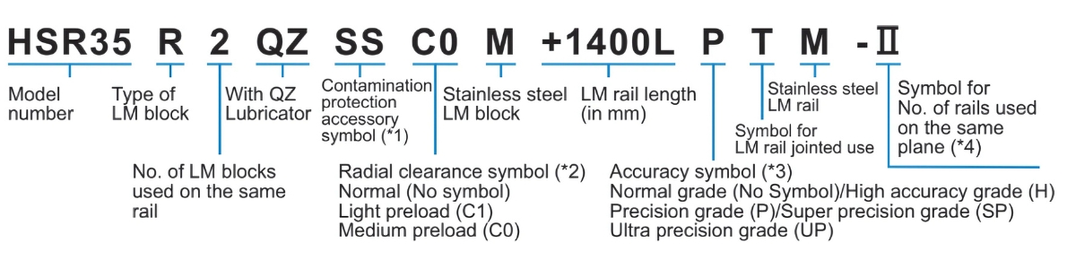 Ý nghĩa ký tự ổ bạc đạn trượt HSR20LR