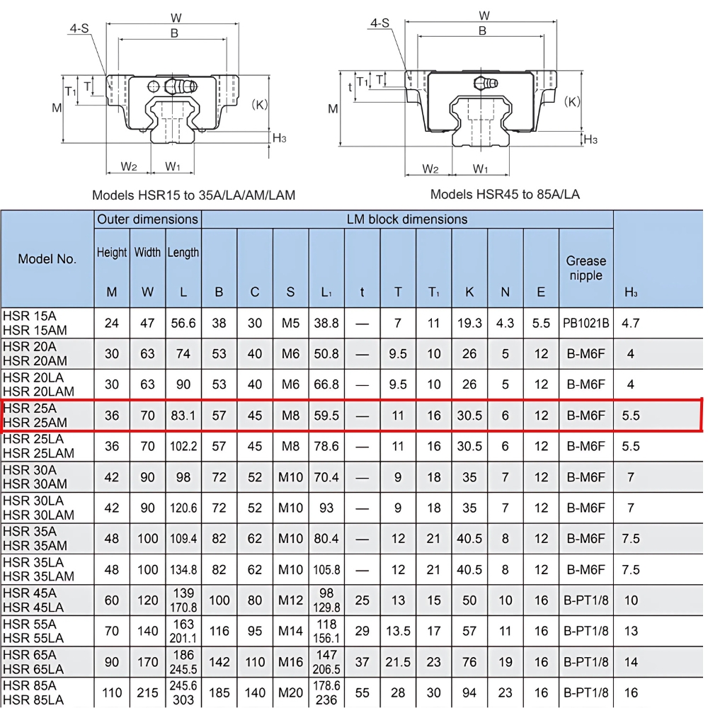 Thông số kỹ thuật ổ trượt HSR25A