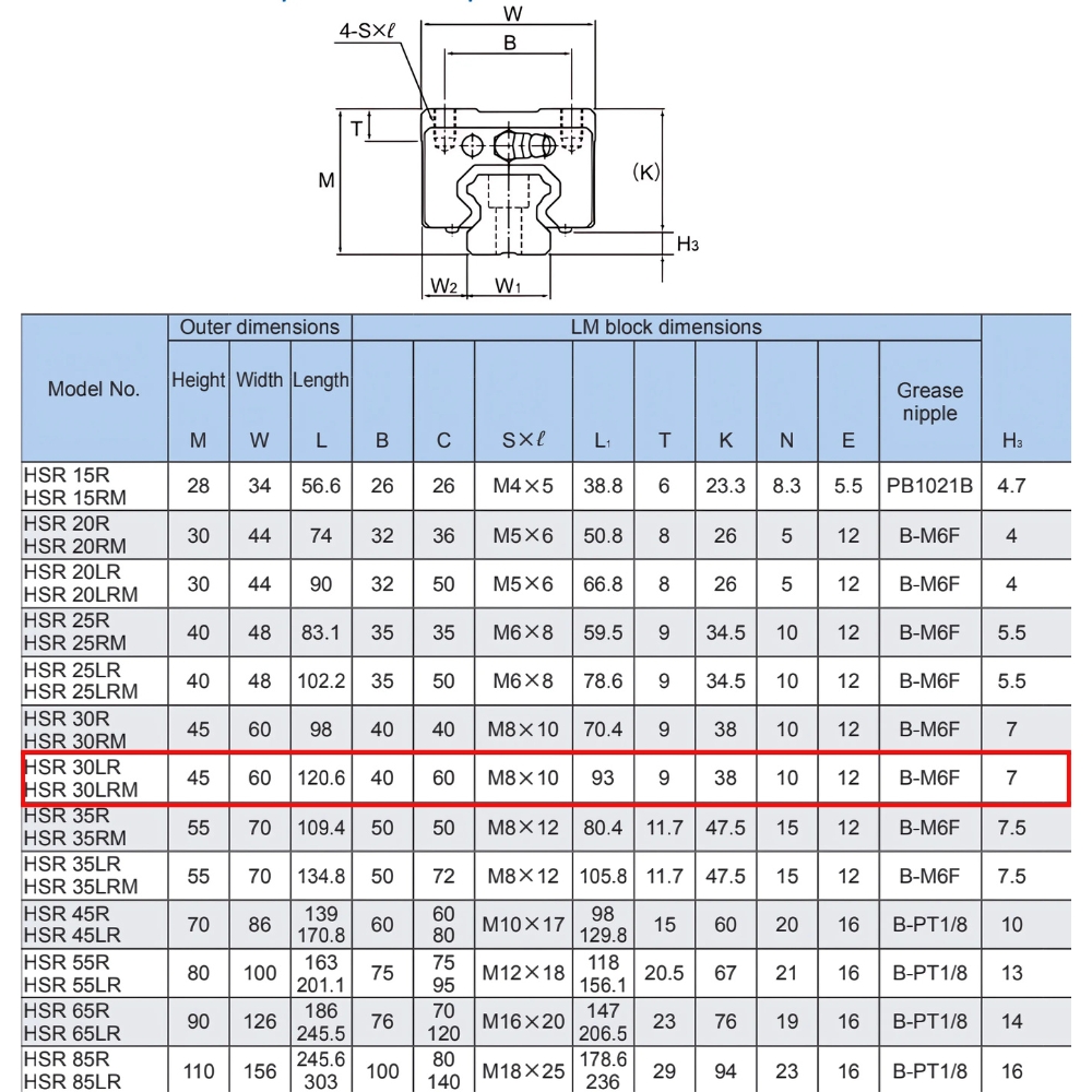 Thông số kỹ thuật con trượt dẫn hướng HSR30LR