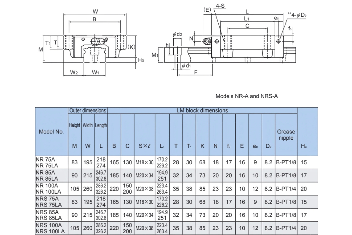 Thông số kỹ thuật ổ bi trượt NR-A/LA, NRS-A/LA