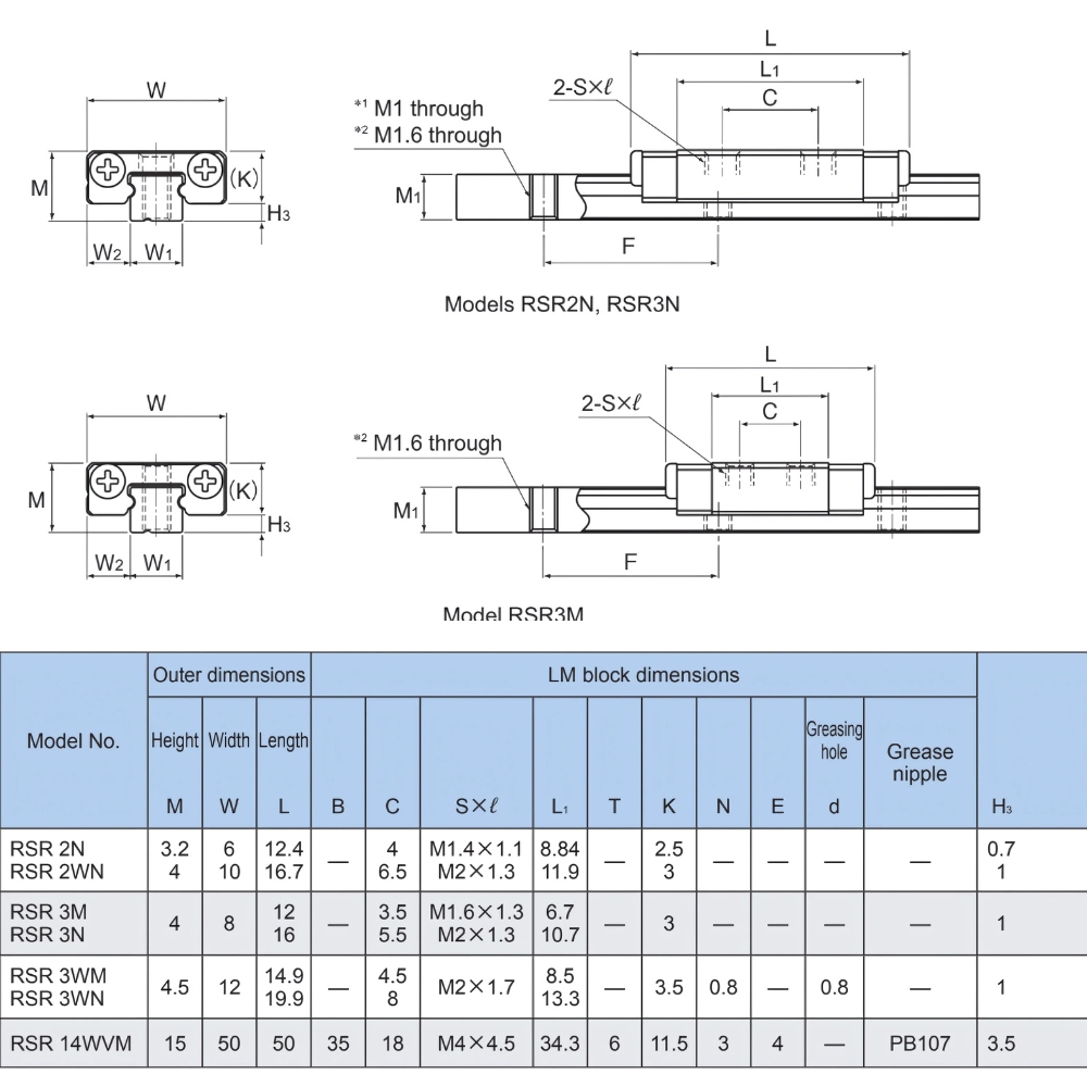 Thông số kỹ thuật bạc trượt RSR N/WN/M/WM/WVM