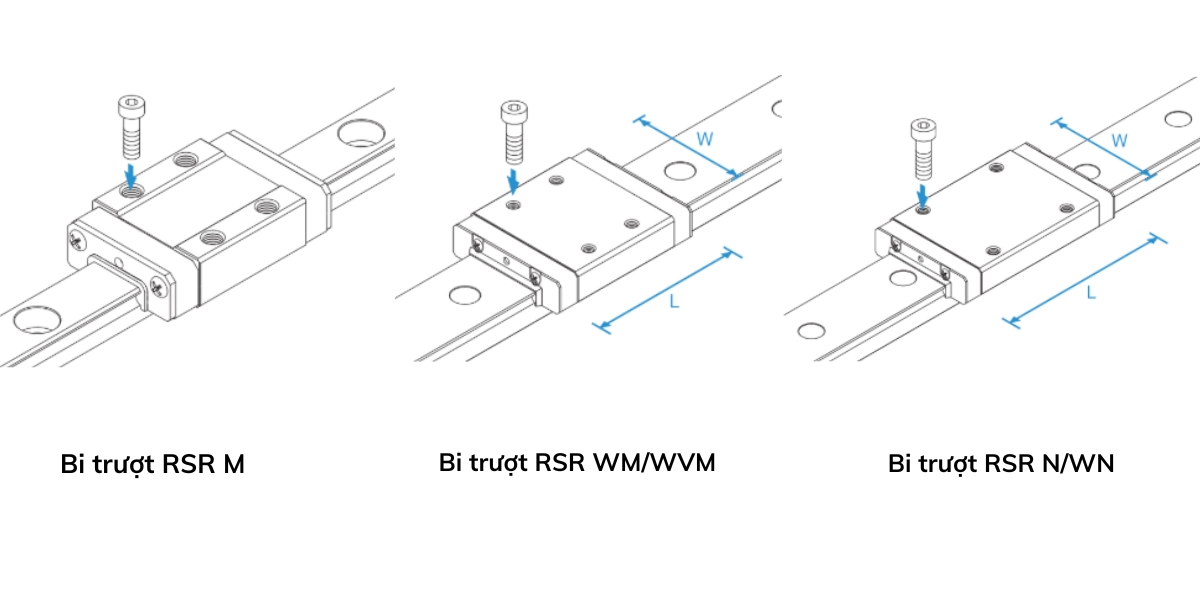 Phân loại bi trượt RSR N/WN/M/WM/WVM