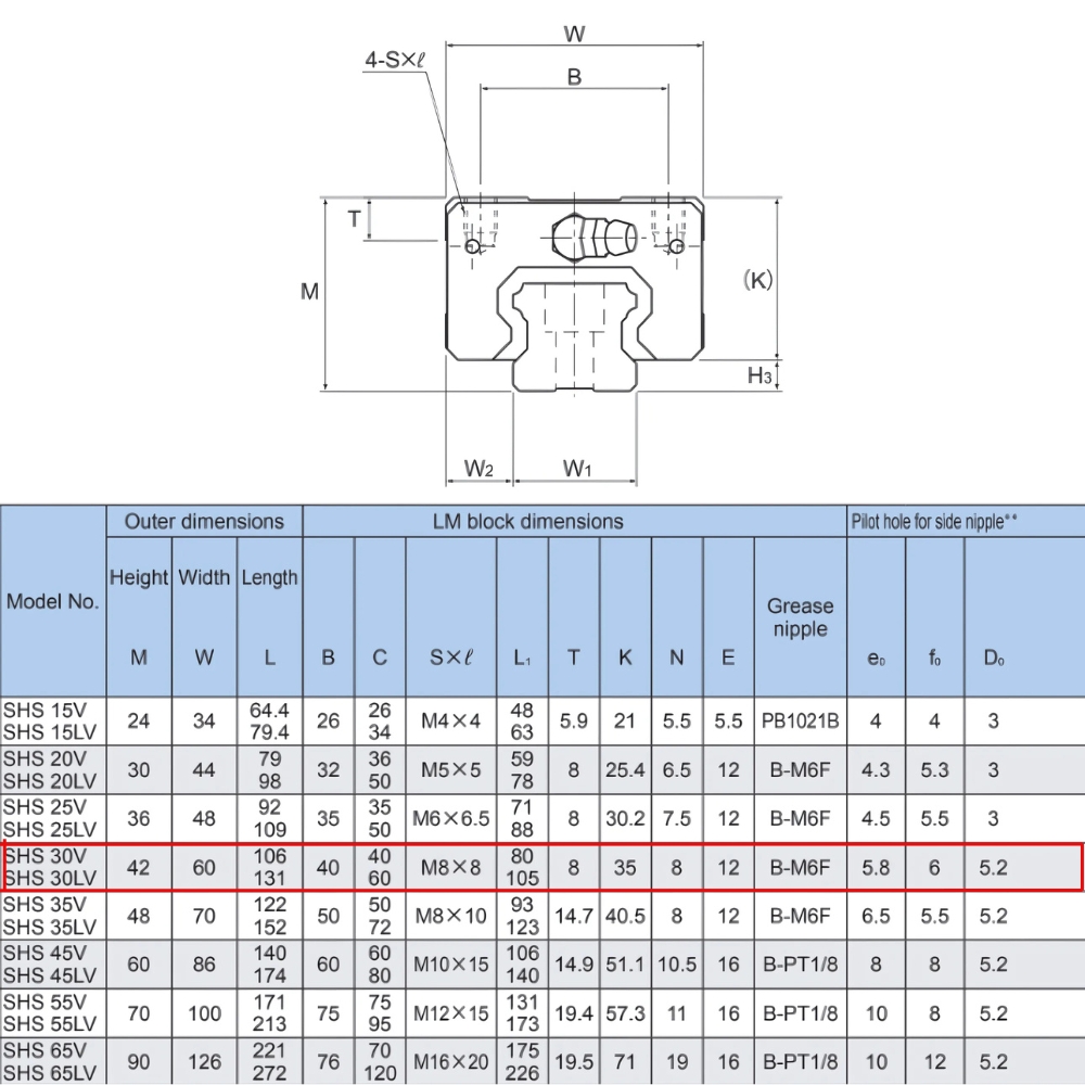 Thông số kỹ thuật con trượt tuyến tính SHS30V