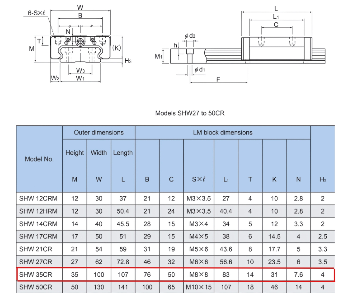 Thông số ổ bạc đạn trượt SHW35CR1