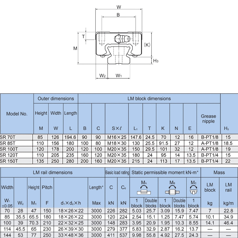 Thông số kỹ thuật ổ trượt bi SR - T