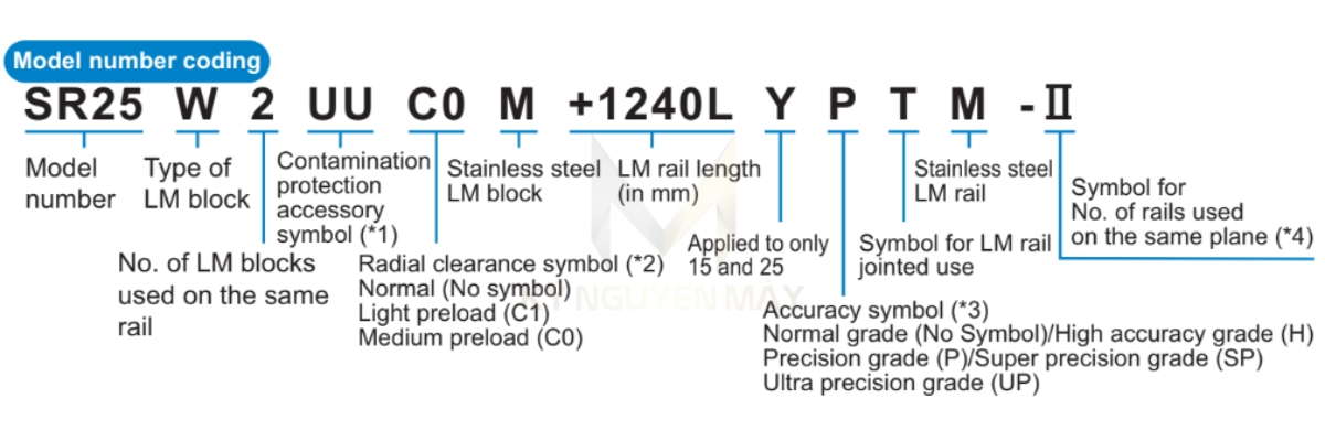Ý nghĩa ký tự bi bạc trượt THK SR35W