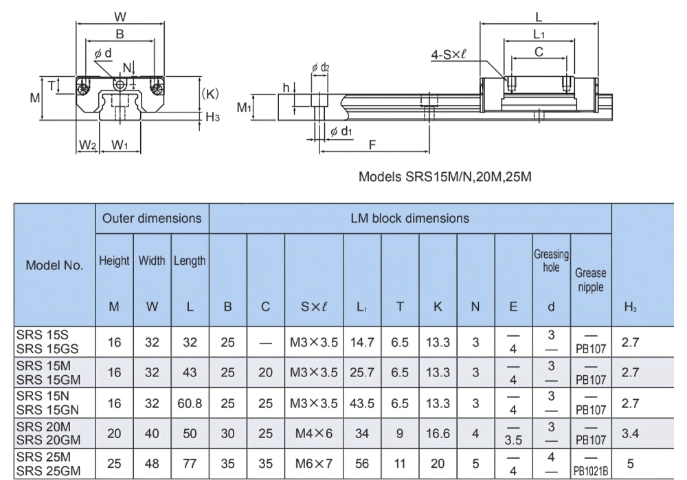 Thông số kỹ thuật ổ bi trượt SRS-N