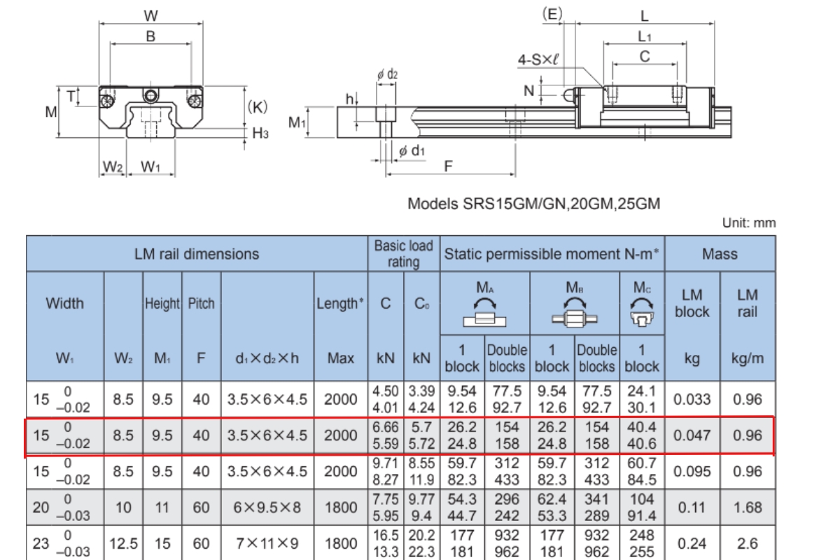 Thông số kỹ thuật bạc đạn trượt dọc SRS15GM