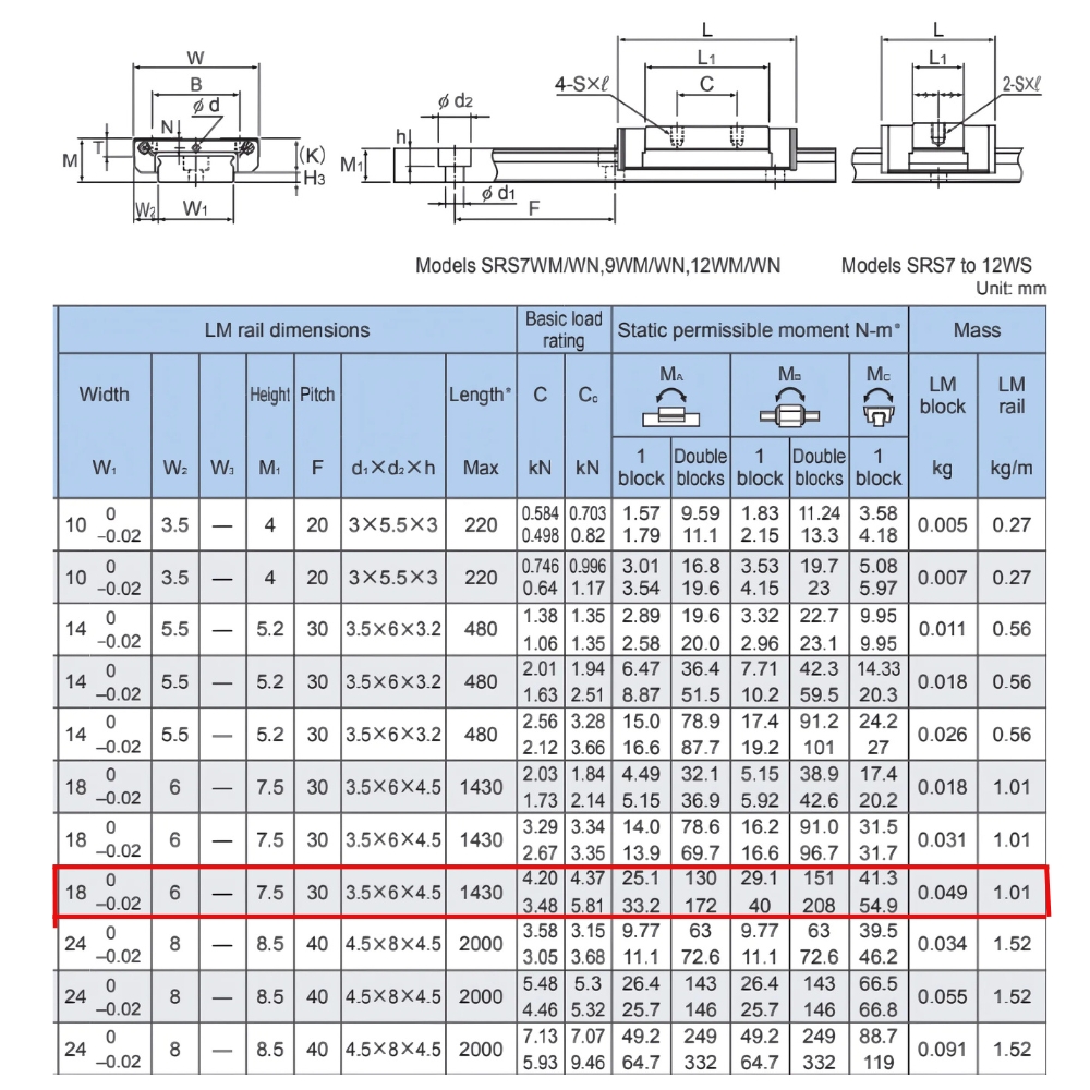 Thông số kỹ thuật ổ trượt SRS9WN