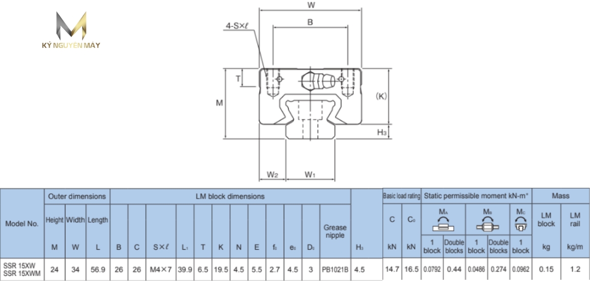 Thông số kỹ thuật bạc trượt dẫn hướng SSR15XW