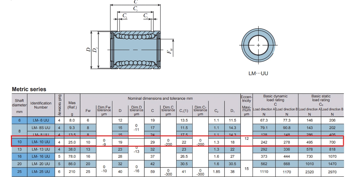 Thông số kỹ thuật bạc đạn trượt IKO LM10UU