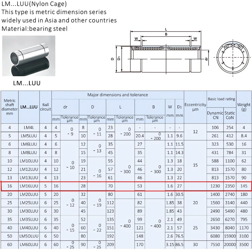 Thông số kỹ thuật bạc trượt LM16LUU