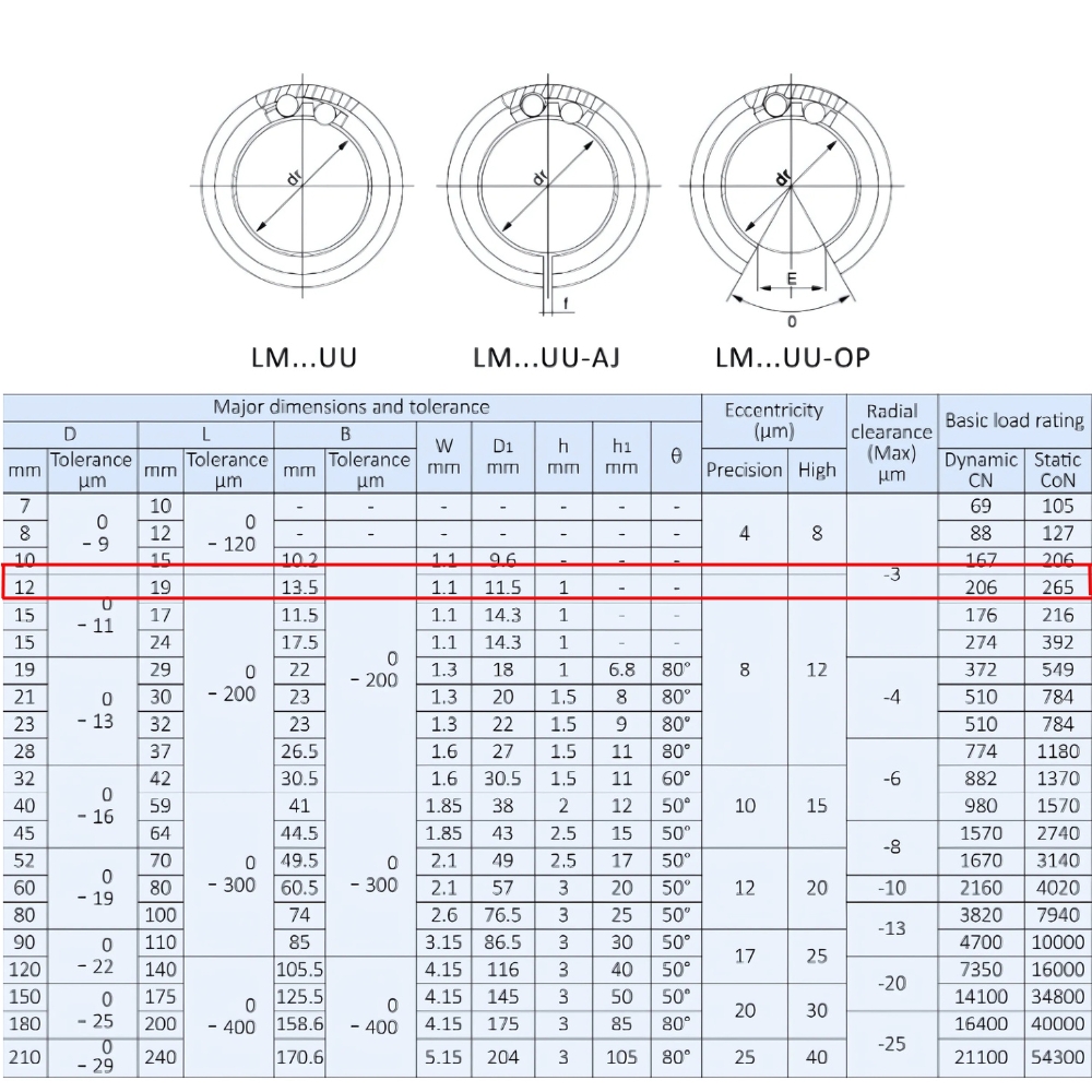 Thông số kỹ thuật bạc đạn trượt LM6UU