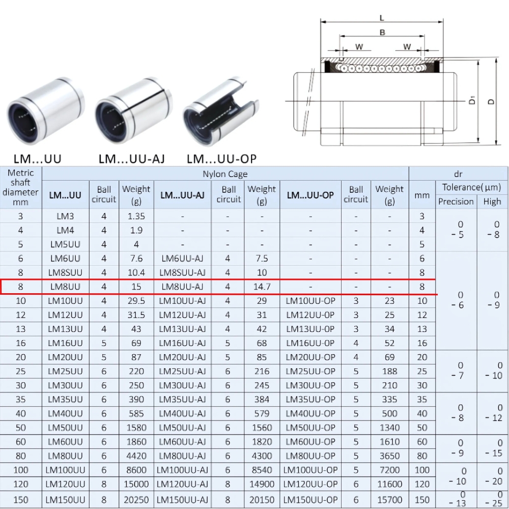 Thông số kỹ thuật bạc đạn trượt LM8UU