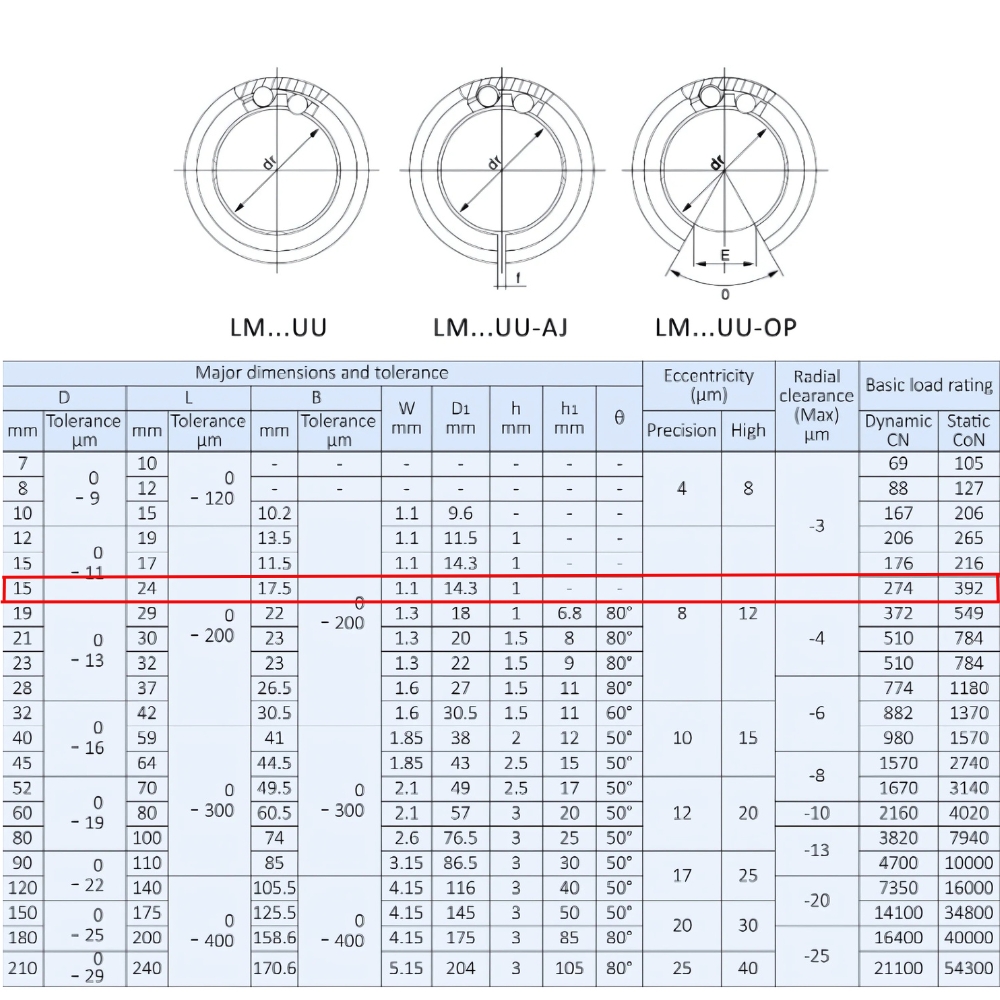 Thông số kỹ thuật bạc đạn trượt LM8UU