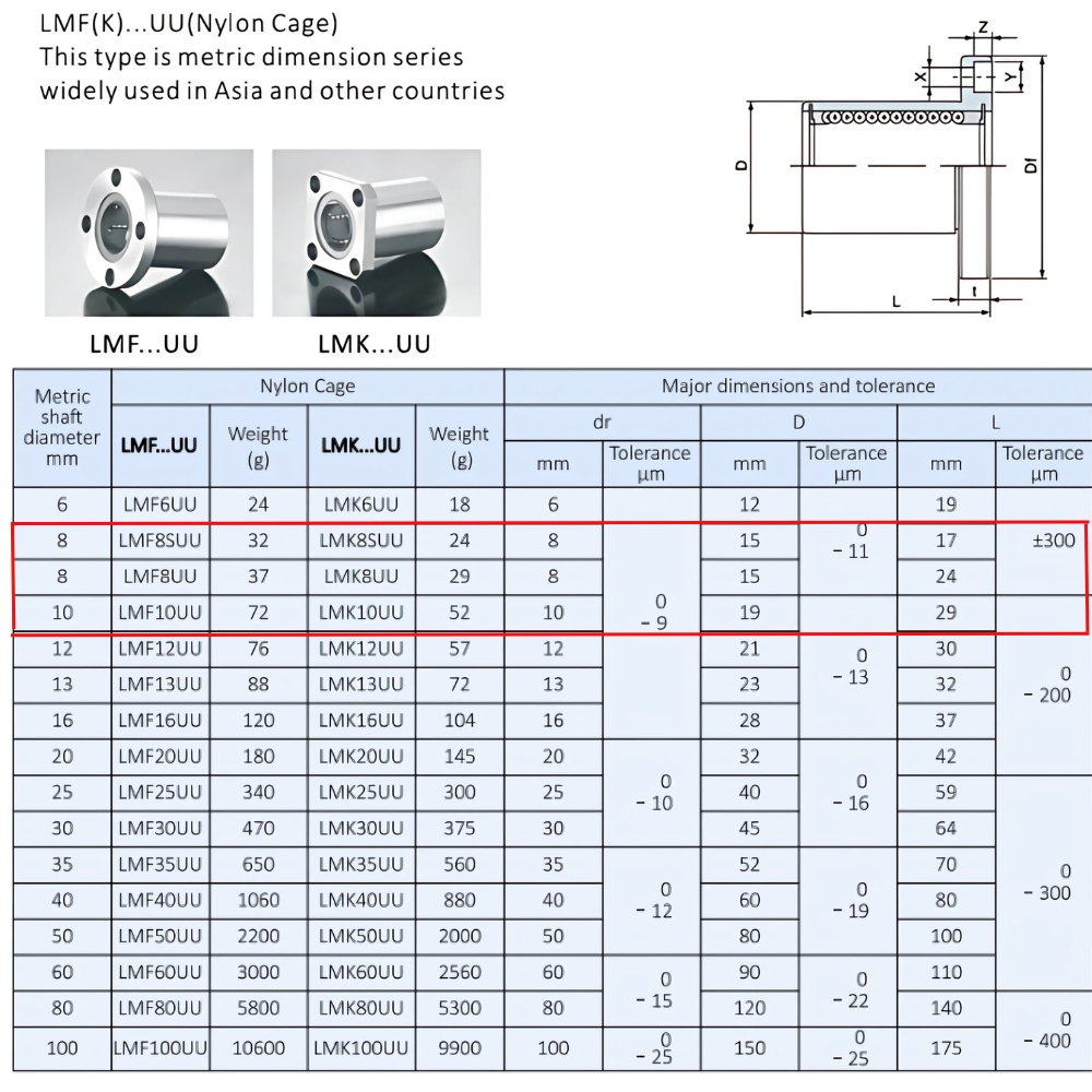 Thông số kỹ thuật bi trượt loại ngắn LMF8UU