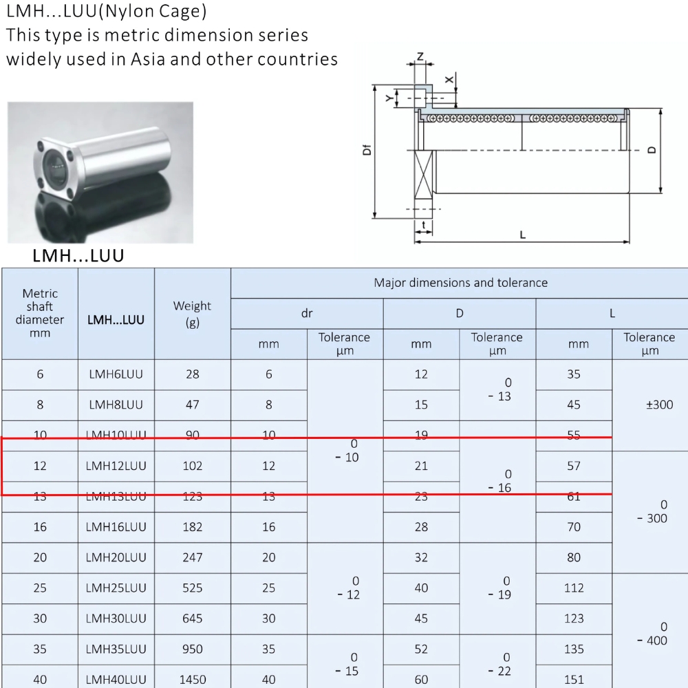 bạc đạn trượt LMH12LUU