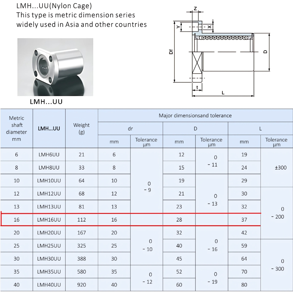 Thông số kỹ thuật bạc đạn trượt LMH16UU