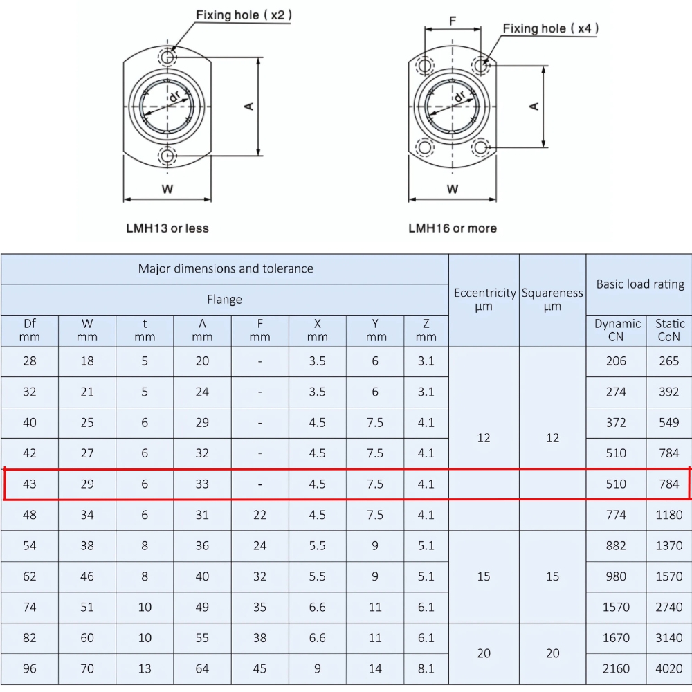 Thông số kỹ thuật bạc đạn trượt LMH16UU