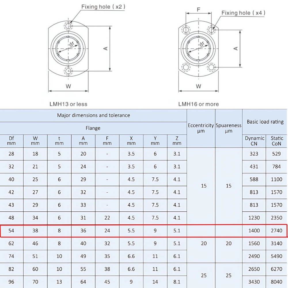 Thông số kỹ thuật bạc đạn trượt LMH20LUU