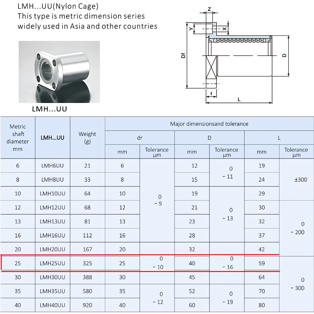 Thông số kỹ thuật bạc đạn trượt LMH25UU