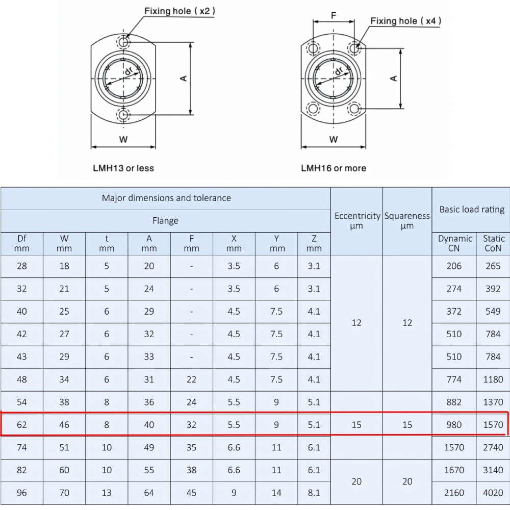 Thông số kỹ thuật bạc đạn trượt LMH25UU