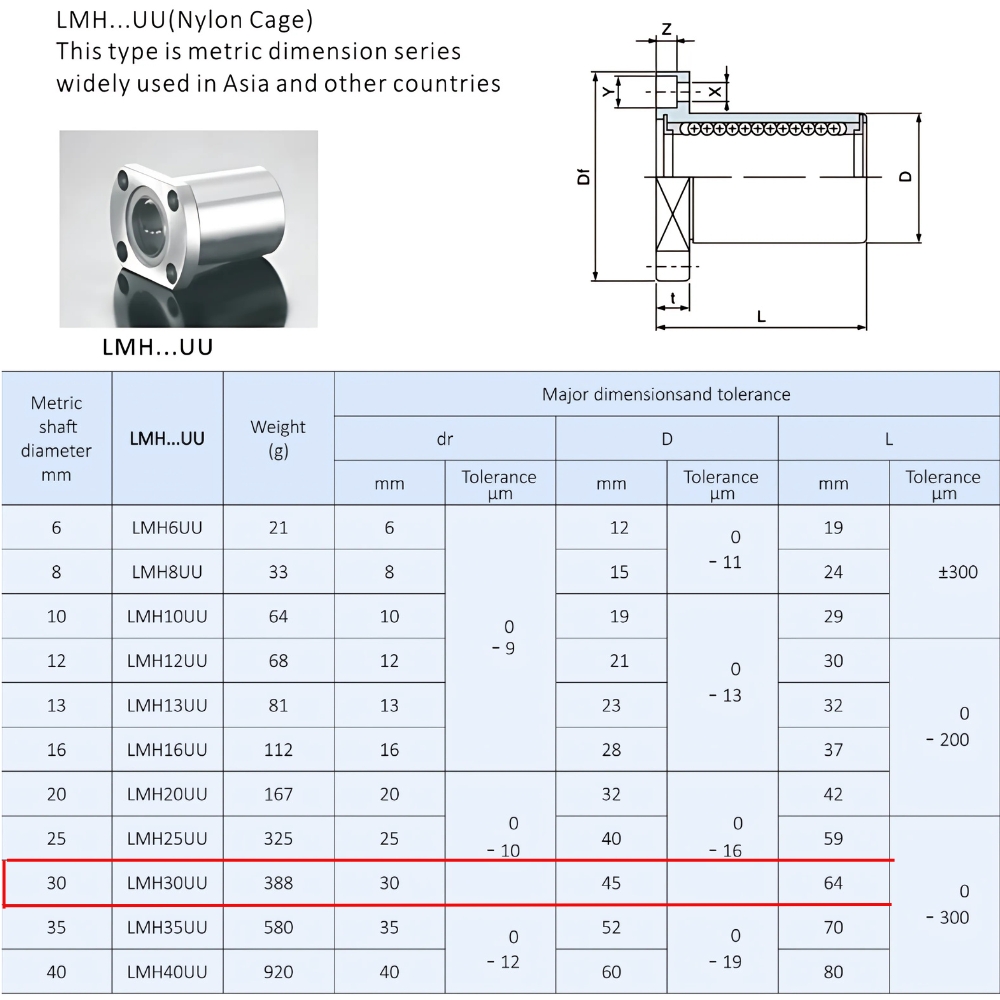 Thông số kỹ thuật bạc đạn trượt LMH30UU