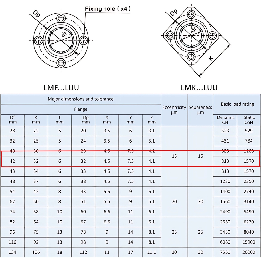 bạc đạn trượt LMK12LUU