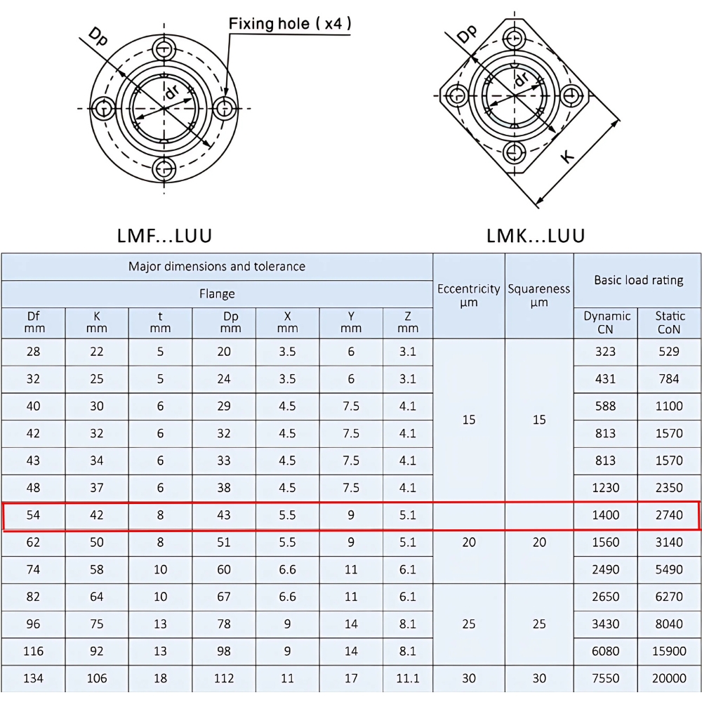 Thông số kỹ thuật bạc đạn trượt LMK20LUU