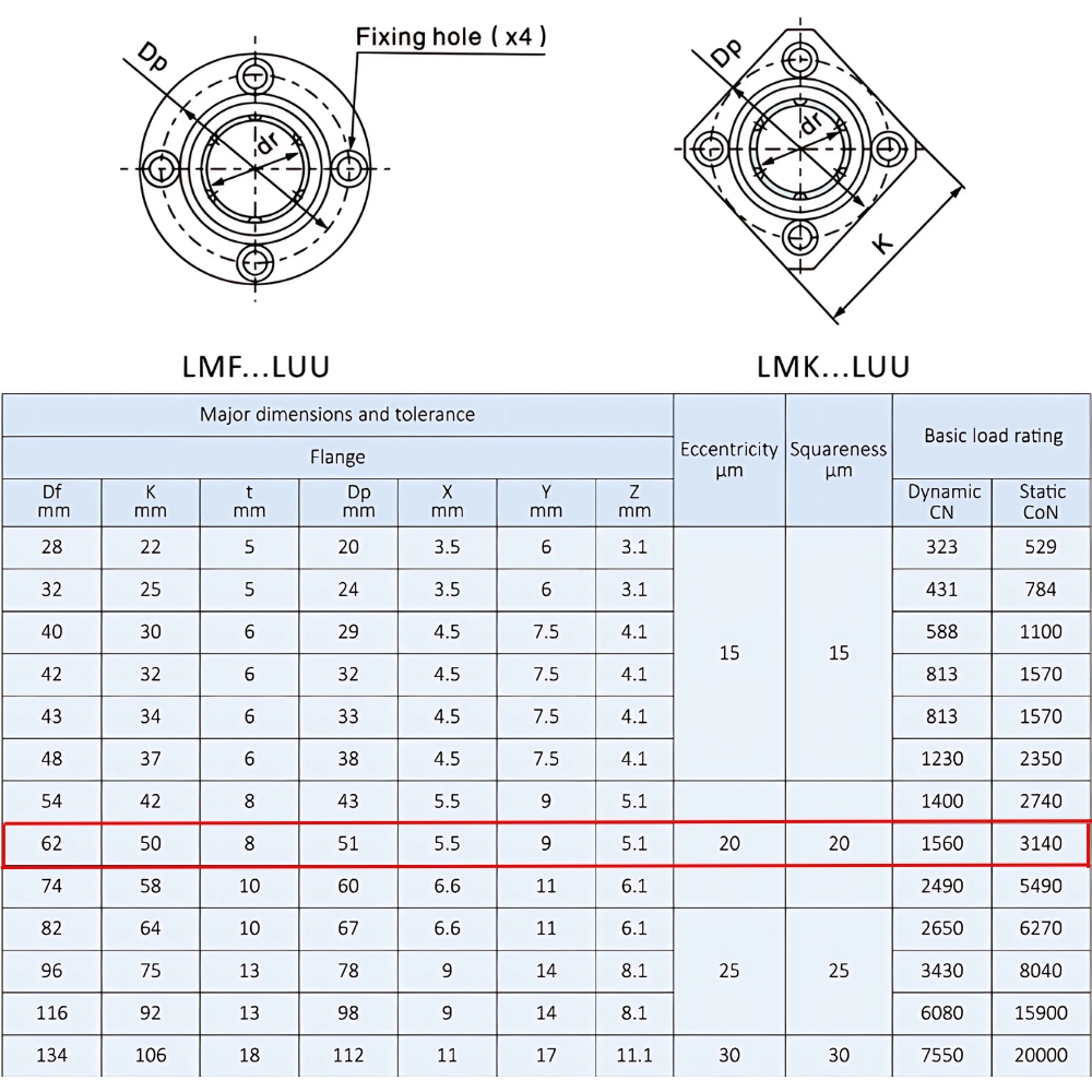 Thông số kỹ thuật bạc đạn trượt LMK25LUU