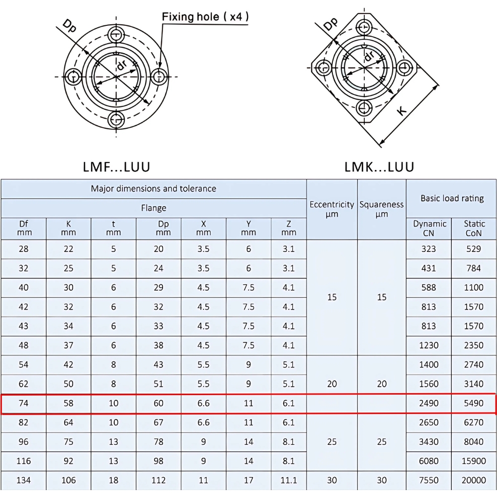 Thông số kỹ thuật bạc đạn trượt LMK30LUU