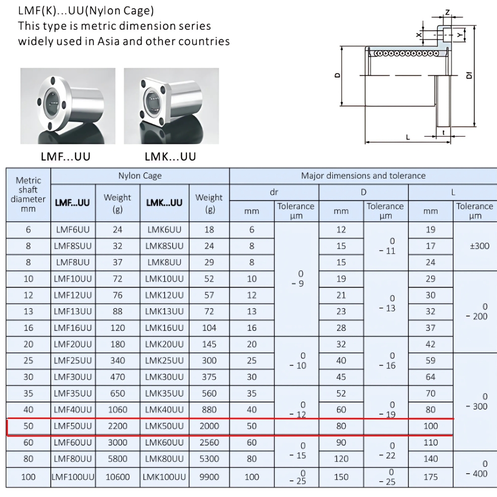 Thông số kỹ thuật ổ bi trượt tròn LMK50UU