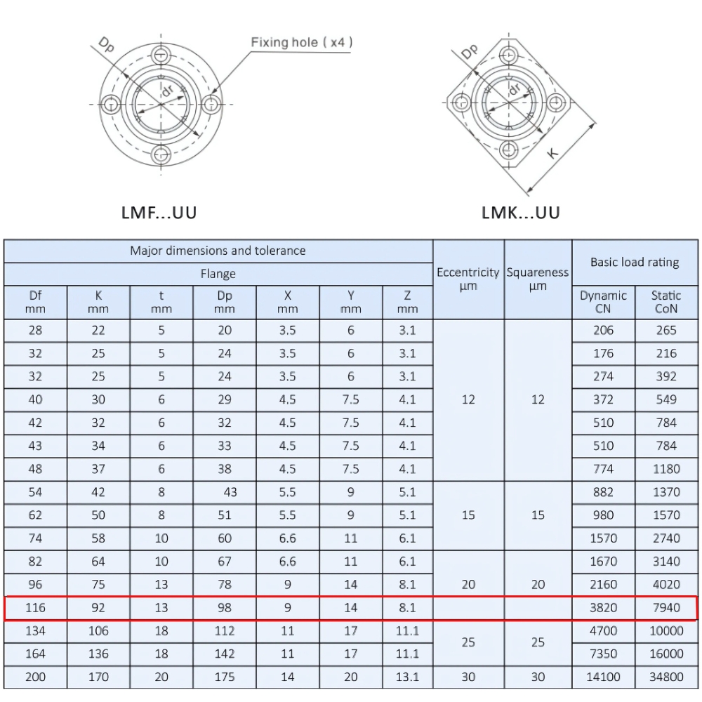 Thông số kỹ thuật ổ bi trượt tròn LMK50UU