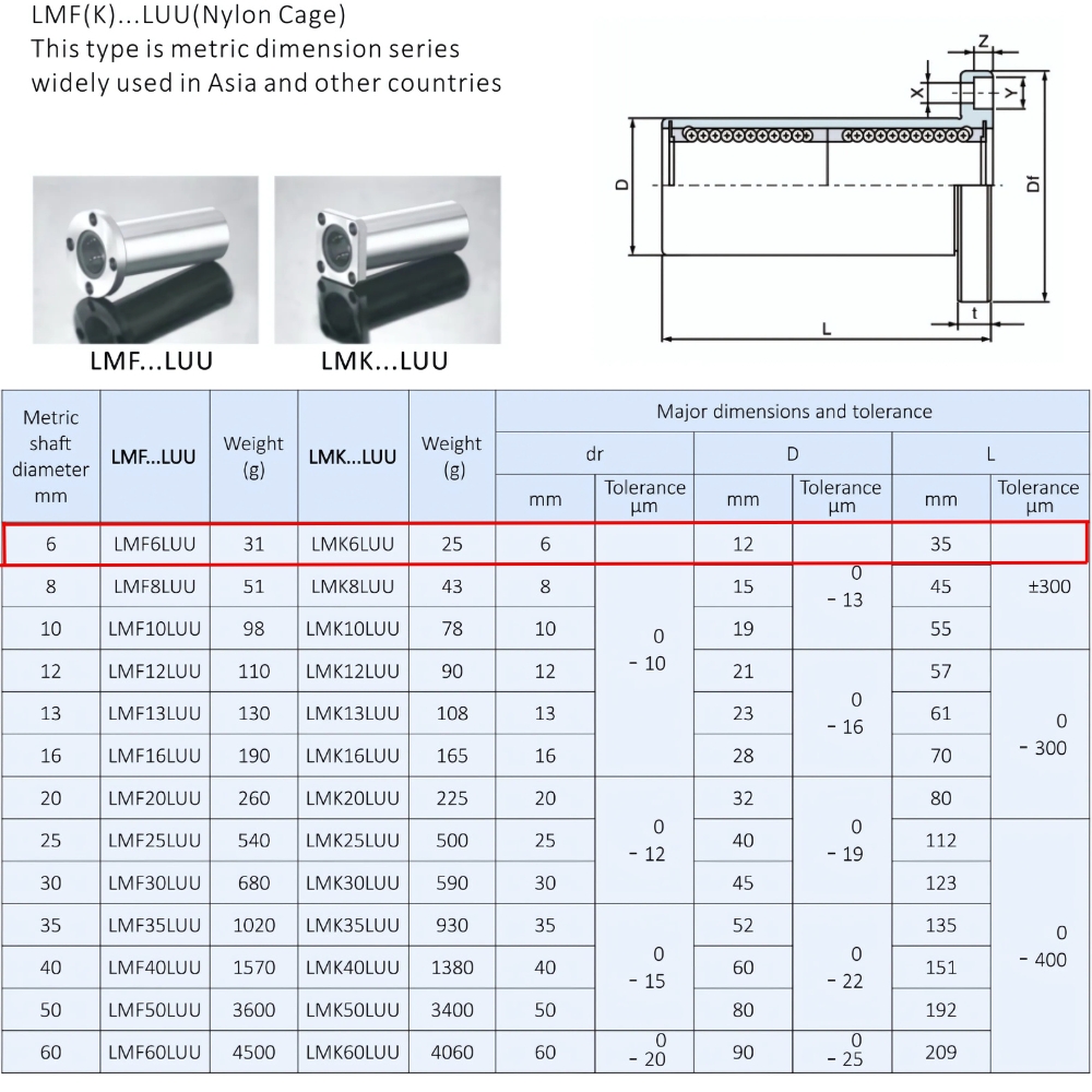 Thông số kỹ thuật bạc đạn trượt LMK6LUU