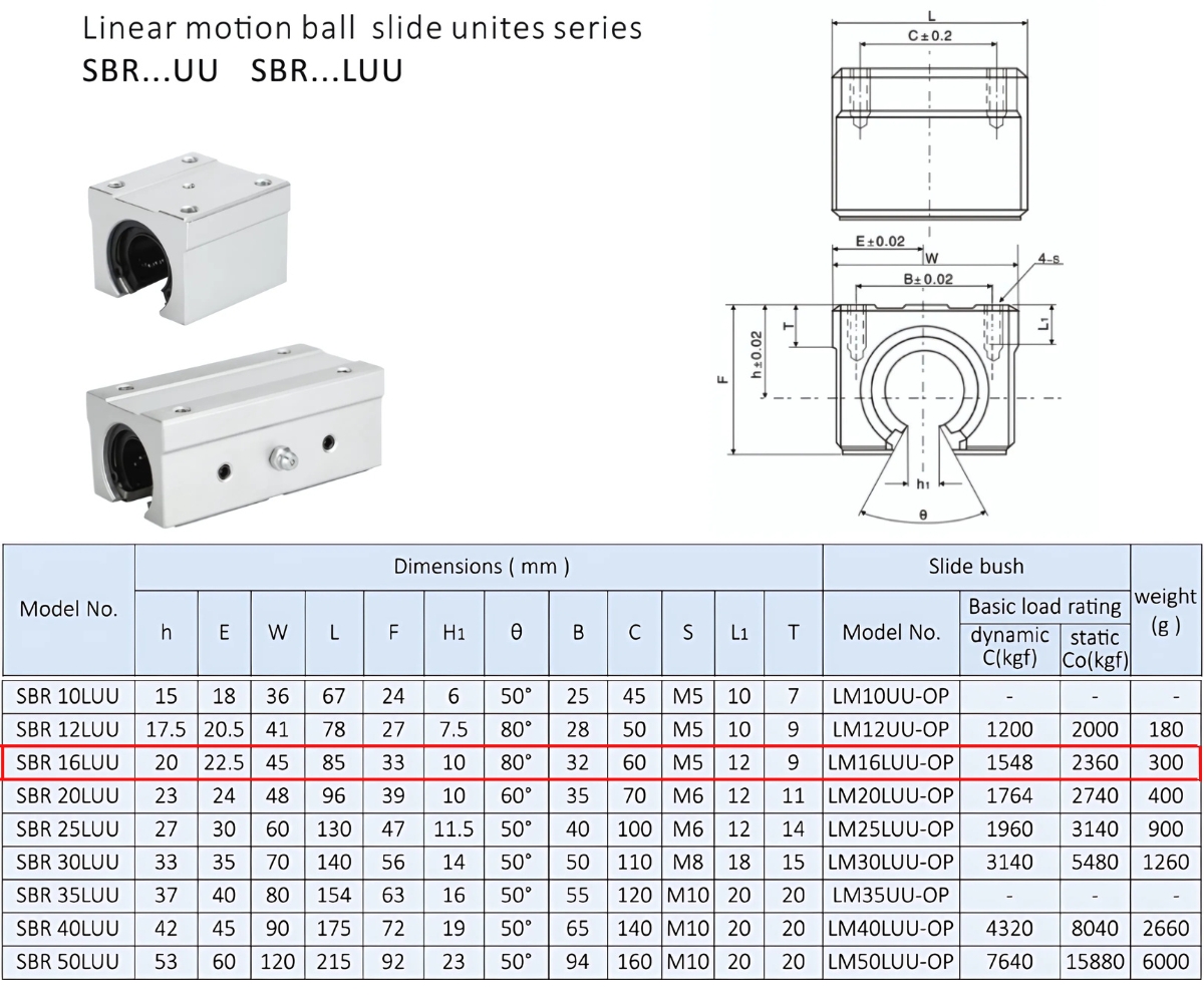 Thông số kỹ thuật bạc đạn trượt tròn SBR16LUU