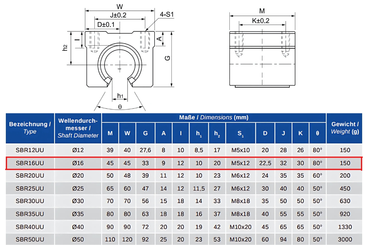 Thông số kỹ thuật bi trượt tròn SBR16UU