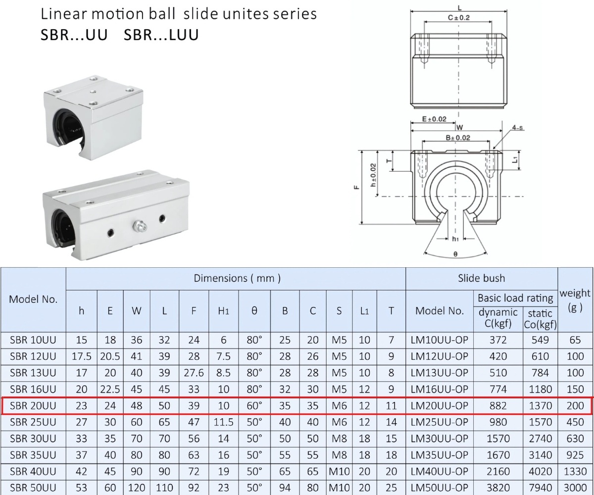 Thông số kỹ thuật bạc đạn trượt tròn SBR20UU