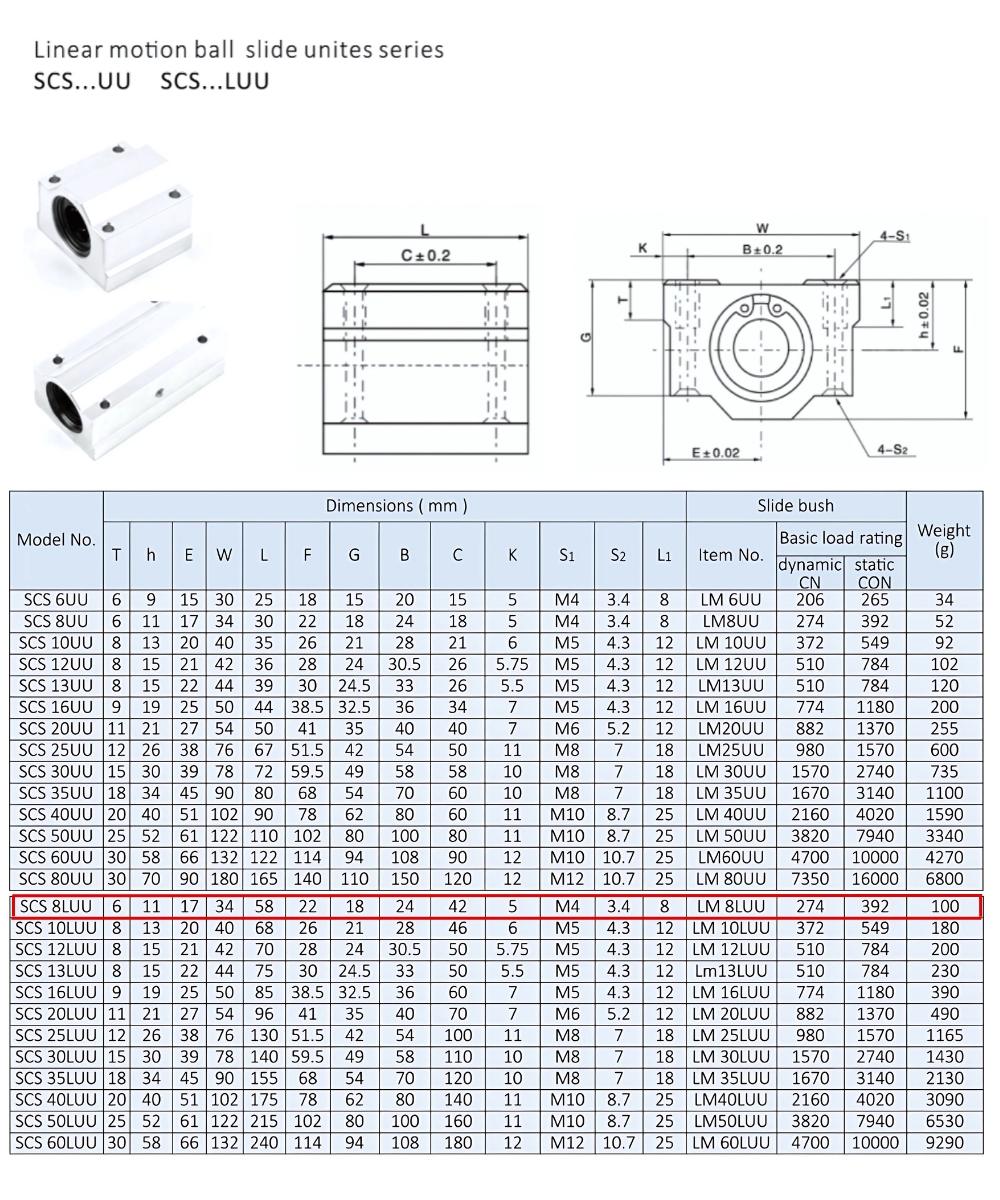 Thông số kỹ thuật bạc đạn dẫn hướng SCS8LUU