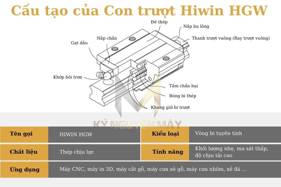 Con Trượt HIWIN Dòng HG
