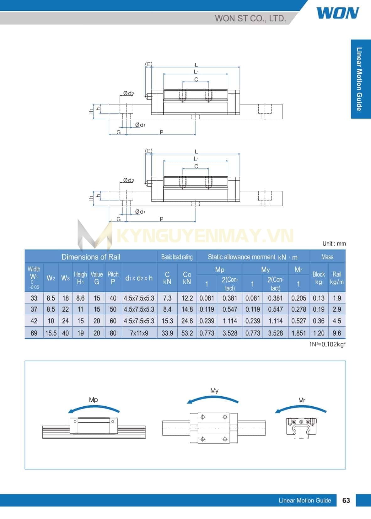 Con trượt WON HW-R