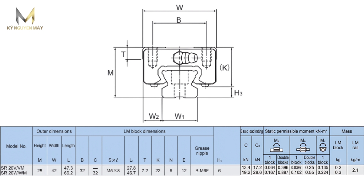 Thông số kỹ thuật bạc trượt dẫn hướng SR20V1UU
