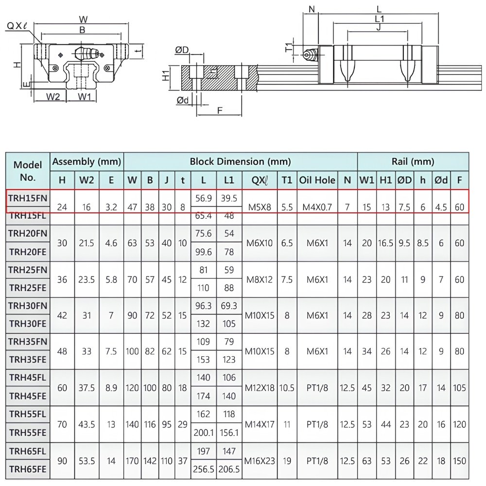 Thông số kỹ thuật con trượt TBI TRH15FN