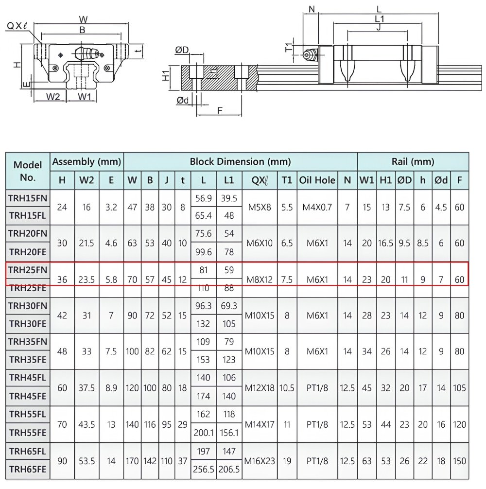 Thông số kỹ thuật bi trượt vuông TBI TRH25FN