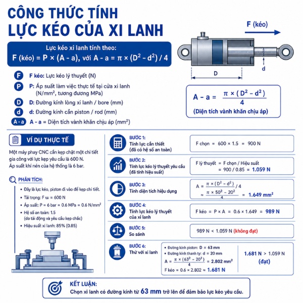 Công thức tính lực kéo xi lanh và ví dụ thực tế
